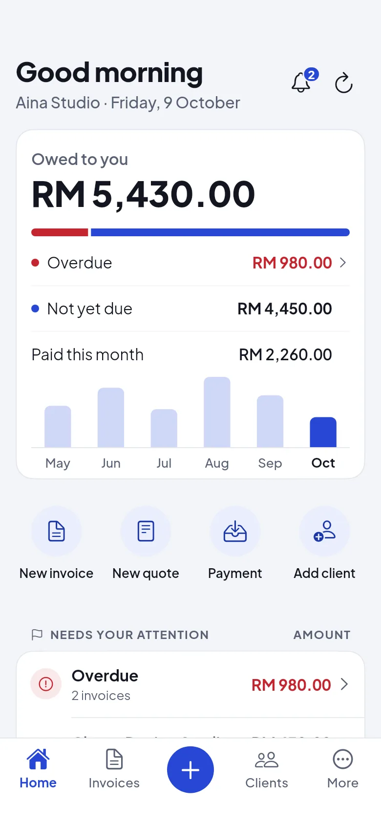 HelloBill's Home: RM 5,430.00 owed to you, RM 980.00 of it overdue, RM 2,260.00 paid this month, and a chart of the last six months.